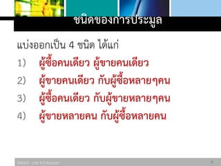 306325 : Unit 4 E-Auction
ชนิดของการประมูล
แบ่งออกเป็น 4 ชนิด ได้แก่
1) ผู้ซื้อคนเดียว ผู้ขายคนเดียว
2) ผู้ขายคนเดียว กับผู้ซื้อหลายๆคน
3) ผู้ซื้อคนเดียว กับผู้ขายหลายๆคน
4) ผู้ขายหลายคน กับผู้ซื้อหลายคน
8
 