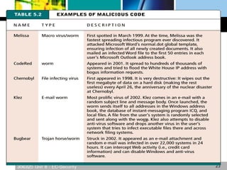 306325 Unit 8 : EC-Security 23
 