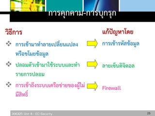 306325 Unit 8 : EC-Security
การคุกคาม-การบุกรุก
วิธีการ
 การเข้ามาทาลายเปลี่ยนแปลง
หรือขโมยข้อมูล
 ปลอมตัวเข้ามาใช้ระบบและทา
รายการปลอม
 การเข้าถึงระบบเครือข่ายของผู้ไม่
มีสิทธิ์
แก้ปัญหาโดย
การเข้ารหัสข้อมูล
ลายเซ็นดิจิตอล
Firewall
25
 
