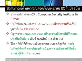 306325 Unit 8 : EC-Security
สถานการณ์ด้านความปลอดภัยของระบบ EC ในปัจจุบัน
 จากการสารวจของ CSI : Computer Security Institute ใน
ปี 2006
 บริษัทที่ประกอบกิจการ E-Commerce เสียหายรวมกันแล้วมี
มูลค่าถึง 52,494,290 US$
 ปัญหาจาก Computer Virus สร้างความเสียหายให้กับระบบ
มากเป็นอันดับ 1 เป็นจานวนเงินถึง 15 ล้าน US$
 วิธีการที่ก่อให้เกิดความเสียหายต่อระบบมากที่สุดคือ การส่ง
ไวรัสเข้าโจมตี การขโมยอุปกรณ์ และความเสียหายที่เกิดขึ้น
จากตัวผู้ใช้งานในระบบเอง
4
 