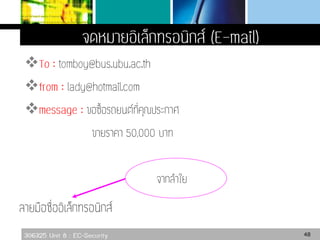306325 Unit 8 : EC-Security



48
 