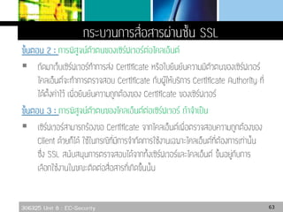 306325 Unit 8 : EC-Security


63
 