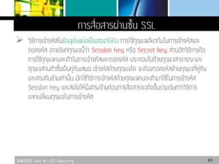 306325 Unit 8 : EC-Security

65
 