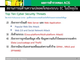 306325 Unit 8 : EC-Security 7
สถานการณ์ด้านความปลอดภัยของระบบ EC ในปัจจุบัน
Top Ten Cyber Security Threats
โดย ACIS Professional Center : ศูนย์ฝึกอบรมระบบคอมพิวเตอร์เครือข่ายและความปลอดภัยข้อมูล
2) ภัยจากการโจมตี Web Server และ Web Application
 Popular Web Site Attack
 Web 2.0 and Social Network Attack
3) ภัยข้ามระบบ (Cross-platform/Multi-platform Attack)
4) ภัยจากการถูกขโมยข้อมูล หรือ ข้อมูลความลับรั่วไหลออกจากองค์กร
(Data Loss/Leakage and Theft)
5) ภัยจากมัลแวร์และสามเหลี่ยมแห่งความชั่วร้าย (SPAM , VIRUS and
SPYWARE)
 