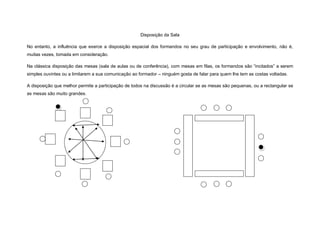 Disposição da Sala

No entanto, a influência que exerce a disposição espacial dos formandos no seu grau de participação e envolvimento, não é,
muitas vezes, tomada em consideração.

Na clássica disposição das mesas (sala de aulas ou de conferência), com mesas em filas, os formandos são “incitados” a serem
simples ouvintes ou a limitarem a sua comunicação ao formador – ninguém gosta de falar para quem lhe tem as costas voltadas.

A disposição que melhor permite a participação de todos na discussão é a circular se as mesas são pequenas, ou a rectangular se
as mesas são muito grandes.
 