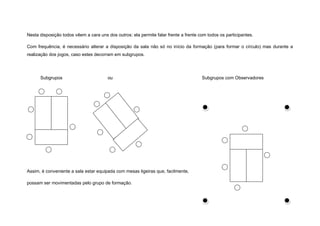 Nesta disposição todos vêem a cara uns dos outros: ela permite falar frente a frente com todos os participantes.

Com frequência, é necessário alterar a disposição da sala não só no início da formação (para formar o círculo) mas durante a
realização dos jogos, caso estes decorram em subgrupos.




      Subgrupos                        ou                                             Subgrupos com Observadores




Assim, é conveniente a sala estar equipada com mesas ligeiras que, facilmente,

possam ser movimentadas pelo grupo de formação.
 