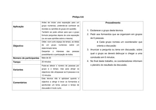 Philips 6-6

                          Antes de iniciar uma exposição para um                                   Procedimento
                          grupo numeroso, pretende-se conhecer as
Aplicação
                          dúvidas ou opiniões do grupo em questão.
                                                                                1. Esclarecer o grupo desta técnica.
                          Também se pode utilizar para que o grupo
                          formule perguntas depois de uma exposição             2. Pedir aos formandos que se organizem em grupos
                          (ou as suas opiniões sobre a mesma).                     de 6 pessoas.
                          Obter, num curto espaço de tempo, as ideias                    ● Cada grupo nomeia um coordenador que
                          de   um       grupo     numeroso    sobre   um
Objectivo                                                                                orienta a discussão
                          determinado tema.
                                                                                3. Anunciar a pergunta ou tema em discussão, sobre
                          Despertar      o      interesse   das   pessoas
                          possibilitando a participação de todos.
                                                                                   qual o grupo se deverá debruçar e chegar a uma

Número de participantes   Mais de 20.                                              conclusão em 6 minutos.

Tempo                     20 minutos.                                           4. No final deste trabalho, os coordenadores informam

                          Pode-se alterar o número de pessoas por                  o plenário do resultado da discussão.
                          grupo e o tempo, mas para atingir os
Variantes
                          objectivos não ultrapassar as 8 pessoas e os
                          15 minutos.
                          Esta técnica não é aplicável quando o
                          objectivo a atingir é levar os formandos a
Comentários
                          aprofundar um tema, porque o tempo de
                          discussão é muito curto.
 