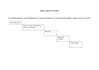 Utilizar Jogos em Formação




A concepção básica dos Jogos Pedagógicos é a criação de dinâmicas no processo de aprendizagem, espaços onde os formandos:


  Comunicam entre si

                       Põem em comum conhecimentos,
                       vivências, sentimentos


                                                       Negoceiam



                                                                         Estabelecem
                                                                         estratégias


                                                                                           Tomam decisões
 