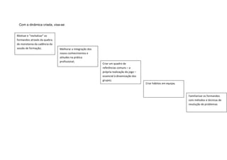 Com a dinâmica criada, visa-se:


Motivar e “revitalizar” os
formandos através da quebra
de monotonia da cadência da
sessão de formação;           Melhorar a integração dos
                              novos conhecimentos e
                              atitudes na prática
                              profissional;
                                                          Criar um quadro de
                                                          referências comuns – a
                                                          própria realização do jogo –
                                                          essencial à dinamização dos
                                                          grupos;
                                                                                         Criar hábitos em equipa;



                                                                                                                    Familiarizar os formandos
                                                                                                                    com métodos e técnicas de
                                                                                                                    resolução de problemas
 