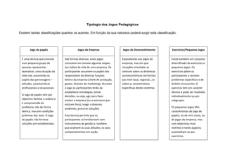 Tipologia dos Jogos Pedagógicos

Existem tantas classificações quantos os autores. Em função da sua natureza poderá surgir esta classificação:




         Jogo de papéis                       Jogos de Empresa                Jogos de Desenvolvimento        Exercícios/Pequenos Jogos


  É uma técnica que consiste        Sob formas diversas, estes jogos          Equivalentes aos jogos de       Existe também um conjunto
  num pequeno grupo de              consistem em simular algumas etapas       empresa, mas em que             diversificado de exercícios e
  pessoas representar,              (ou todas) da vida de uma empresa. Os     situações simuladas se          pequenos jogos. Os
  teatralizar, uma situação da      participantes assumem os papéis dos       centram sobre as dinâmicas      exercícios põem os
  vida real, assumindo os           responsáveis de diversas funções          socioeconómicas territoriais    participantes a resolver
  papéis das personagens –          dentro da empresa (chefe de produção,     (ao nível local, regional…) e   problemas específicos e de
  atitudes, características         gestor, director de marketing). Durante   sobre as características        âmbito circunscrito. O
  profissionais e situacionais.     o jogo os participantes terão de          específicas destes sistemas.    exercício tem um carácter
                                    estabelecer estratégias, tomar                                            técnico e pode ser resolvido
  O Jogo de papéis tem por          decisões, ou seja, agir para fazer                                        individualmente ou por
  objectivo facilitar a análise e   evoluir a empresa (ou a estrutura que                                     subgrupos.
  a compreensão do                  está em foco), reagir a diversos
  problema, não de forma                                                                                      Os pequenos jogos têm
                                    acidentes, procurar soluções.
  teórica, mas em condições                                                                                   características do jogo de
  próximas das reais. O Jogo        Esta técnica permite que os                                               papéis, ou de mini casos, ou
  de papéis não fornece             participantes se familiarizem com                                         de jogos de empresa, mas
  soluções pré-estabelecidas.       instrumentos de gestão e, também,                                         com objectivos mais
                                    que analisem as suas atitudes, os seus                                    restritos e neste aspecto,
                                    comportamentos em acção.                                                  assemelham-se aos
                                                                                                              exercícios.
 