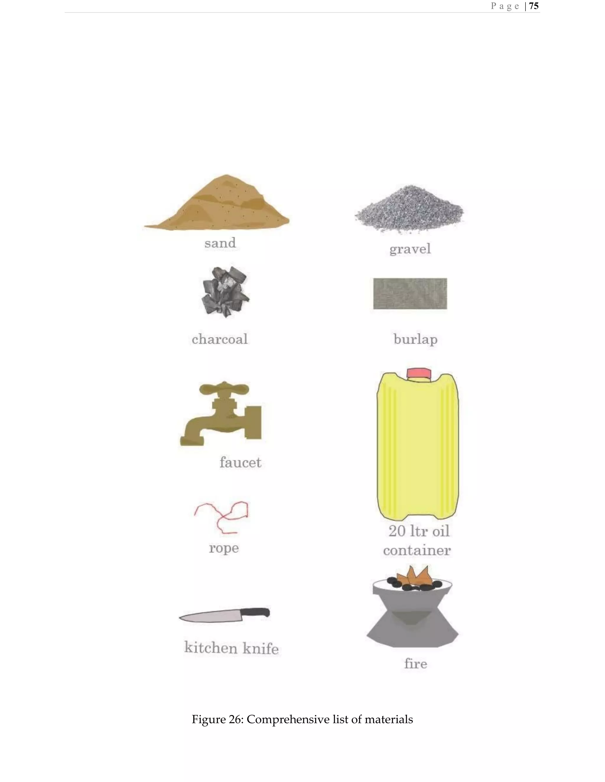 P a g e | 75
Figure 26: Comprehensive list of materials
 