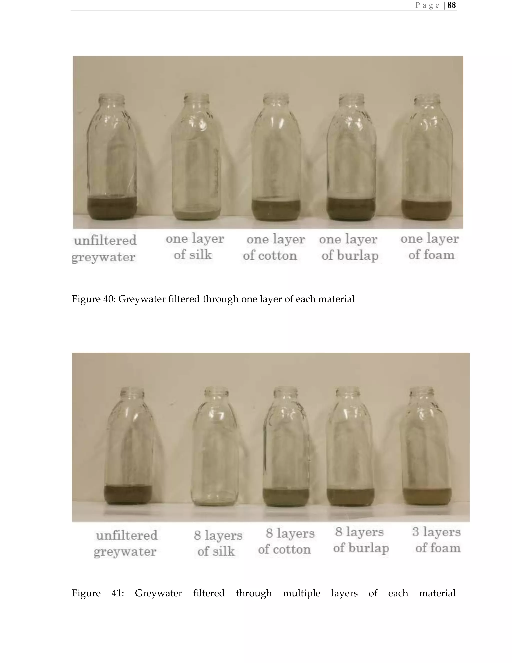 P a g e | 88
Figure 40: Greywater filtered through one layer of each material
Figure 41: Greywater filtered through multiple layers of each material
 