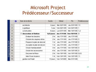 24
Microsoft Project
Prédécesseur/Successeur
 
