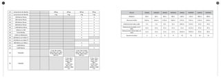3332
20 Lanzamiento de Jabalina 600 gr. 600 gr. 600 gr. 700 gr.
21 Lanzamiento de Martillo 3 kg. 4 kg. 4 kg. 5 kg.
22 100 Metros Planos X X
23 200 metros Planos X X
24 400 Metros Planos X X
25 800 Metros Planos X X
26 1,500 Metros Planos X X
27 Relevos 4 x 100 X X
28 Posta Medley X X
29 1,500 con Obstáculos X X
30 100 Metros con Vallas (*) X
31 110 Metros con Vallas (*) X
32 400 Metros con Vallas v X X
33 3,000 Metros X
34 5,000 Metros X
35 Pentatlón
1º día: 80 c/vallas,
Salto Alto, Lanz. Bala
2º día: Salto Largo y
600 mts.
1º día: 100 c/vallas,
Salto Alto, Lanz. Bala
2º día: Salto Largo y
600 mts.
36 Hexatlón
1º Día: 80 c/
vallas, Salto
Largo, Lanz.
Bala.
2º Día: Salto
Alto, Lanz.
Jabalina, y 800
mts.
1º Día: 110 c/
vallas, Salto
Largo, Lanz.
Bala.
2º Día: Salto
Alto, Lanz.
Jabalina, y 800
mts.
VALLAS DAMAS VARONES DAMAS VARONES DAMAS VARONES DAMAS VARONES
Distancia 60 m. 60 m. 80 m. 80 m. 100 m 110 m 400 m 400 m
Altura de la Valla 0.60 m. 0.60 m. 0.76 m. 0.84 m. 0.76 m 0.91 m 0.76 m 0.84 m
Distancia entre valla y valla 7 m. 7 m. 8 m. 8 m. 8.50 m 9.14 m 35 m 35 m
Distancia de la partida a la 1º
Valla
12 m. 12 m. 12 m. 12 m. 13 m 13.72 m 45 m 45 m
Distancia de la Ultima Valla a la
meta
13 m. 13 m. 12 m. 12 m. 10.50 m 14.02 m 40 m 40 m
Numero de Vallas 6 6 8 8 10 10 10 10
 