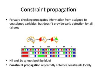 Constraint Satisfaction problem in AI.ppt