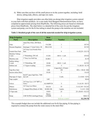 6) Make  sure  that  you  have  all  the  small  pieces  to  tie  the  system  together,  including:  hold  
downs,  tubing  ends,  elbows,  and  tape  row  starts.     
  
Drip  irrigation  supply  providers  can  often  help  you  design  drip  irrigation  system  catered  
to  your  farm  with  their  products.  As  a  case  study  from  Berggren  Demonstration  Farm,  we  have  
compiled  an  approximate  pricing  from  DripWorks.  The  following  prices  are  based  on  wholesale  
prices  from  DripWorks.  The  chart  below  is  a  detailed  list  of  the  costs  for  just  the  irrigation  
system  and  pump,  cost  for  the  K-­line  tubing  to  attach  the  pump  to  the  mainline  are  not  included.    
  
Table  2:  Detailed  graph  of  the  cost  of  all  the  materials  needed  for  drip  irrigation  system.     
  
Drip  Irrigation  
Parts   Description  
Item  
Number     Number   Cost  Per  Unit    
Filter    
Arkal  Disc  Filter,  200  Mesh,  
1"     FA1200   1   $57.95  
Pressure  Regulator   Senninger  1”  Limit  Valve-­  30     PR1LV30   1   $17.95  
Female  Hose  Start  
3/4"  Easy  Loc)  Female  Hose  
Start      6   6  x  $2.29  =  $13.74  
Mainline  Tubing  -­    
1  inch      1"  Polytubing,  250'  roll   F1250   100  ft  =  1  roll   $79.95  
Mainline  ends   1"  Easy  Loc  End  Cap   ELMC1   1   $1.59  
Subline  tubing  -­  
¾  inch     ¾"  Polytubing,  100’     34100   100  ft  =  1  roll   $17.95  
Subline  end     ¾"  Figure  8  ending     CF834   5   5  x  $0.34  =  $1.70    
Tape  Row  Start        LSB    
4  tapes/bed  x  25  beds=  
100   100  x  =  $0.46  =$46  
Section  inline  filters      FI120   5   $  4.29  
Drip  tape  (T-­Tape)    
8mil/8"  space  high  flow,  7500  
feet  roll      2  rolls   2  x  $188  =  $376  
Tape  coupler        LSC        $0.64  
Valves    
3/4"  Easy  Loc  x  3/4"  MPT  w/  
Valve  -­       EL34MPV34   5   5  x  $1.95  =  $9.75    
Elbows     3/4"  Easy  Loc  Elbow     ELL34   55   5  x  $  2.49  =  $12.45  
Hold  downs     U-­shaped  Wire  (Packs  of  100)     SUHD-­100   3  packs   3  x  $  8  =  $24  
T-­Tape  ends        LSGS   25       25  x  $0.49  =  $12.25  
Pump   2  HP  50  PSI  Centrifugal  Pump  
Munro  
LP200B   1   $664.13  
         TOTAL  COST   $1,339.70  
  
This  example  budget  does  not  include  the  additional  cost  for  K-­line  piping.  K-­line  piping  is  
required  to  connect  the  pump  from  the  water  source  to  the  main  filter  
  
8  
 