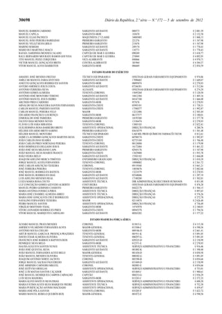 30698                                                      Diário da República, 2.ª série — N.º 172 — 5 de setembro de 2012

MANUEL BARROS CARDOSO                      SARGENTO AJUDANTE                  080573                                   € 2 081,59
MANUEL CAPELA                              SARGENTO-MOR                       183670                                   € 2 132,58
MANUEL ELIAS PACHECO                       MAQUINISTA 2.ª CLASSE              34003085                                 € 1 068,15
MANUEL JOÃO PEREIRA BARRADAS               PRIMEIRO-SARGENTO                  221276                                   € 1 547,98
MANUEL VELEZ SILVA GRILO                   PRIMEIRO-SARGENTO                  215676                                   € 1 547,98
MARINO SEMEDO                              SARGENTO AJUDANTE                  249174                                   € 1 770,43
MÁRIO RUI MARTINS CAVACO                   SARGENTO AJUDANTE                  118773                                   € 1 770,43
RAFAEL SARDINHA MENDES CALADO              CAPITÃO DE MAR E GUERRA            090269                                   € 3 438,77
RAUL BERNARDO MOURATO RAMOS GOUVEIA        CAPITÃO DE MAR E GUERRA            274969                                   € 4 892,95
TITO MANUEL PEIXE CERQUEIRA                VICE-ALMIRANTE                     048866                                   € 4 970,71
VICTOR MANUEL GONÇALVES BRITO              CONTRA-ALMIRANTE                   301964                                   € 4 584,57
VÍTOR MANUEL ALVES BARBEITOS               SARGENTO-MOR                       086669                                   € 2 854,59

                                                 ESTADO-MAIOR DO EXÉRCITO
AMADEU JOSÉ MENDES FREITAS                 TÉCNICO EQUIPARADO 4               OFICINAS GERAIS FARDAMENTO EQUIPAMENTO     € 974,86
AMÍLCAR MANUEL FARIA ANTUNES               SARGENTO AJUDANTE                  17096683                                 € 1 649,67
ANICETO GONÇALVES RODRIGUES SANTOS         SARGENTO-MOR                       08095074                                 € 2 270,93
ANTERO AMÉRICO JESUS COSTA                 SARGENTO AJUDANTE                  07246381                                 € 1 512,84
ANTÓNIO FERREIRA SILVA                     ALFAIATE                           OFICINAS GERAIS FARDAMENTO EQUIPAMENTO     € 274,29
ANTÓNIO GOMES ALMEIDA                      TENENTE-CORONEL                    15695268                                 € 3 120,50
ANTÓNIO JOSÉ MONTEIRO TERENO               SARGENTO AJUDANTE                  16812384                                 € 1 405,16
ANTÓNIO MANUEL JESUS ISIDRO                SARGENTO AJUDANTE                  04167180                                 € 1 666,08
ARCINDO PIRES CARDOSO                      SARGENTO-MOR                       957678                                   € 2 270,93
ARNALDO SILVA NOGUEIRA SANTOS FERNANDES    SARGENTO-CHEFE                     05993181                                 € 1 730,31
CARLOS MANUEL PAREDES SANTOS               SARGENTO-CHEFE                     17580377                                 € 1 992,87
CARLOS MANUEL PEREIRA VELO                 MAJOR                              13212486                                 € 2 503,44
EDUARDO FRANCISCO LOURENÇO                 SARGENTO-MOR                       06157577                                 € 2 180,01
ESMERALDO JOSÉ PARREIRA                    PRIMEIRO-SARGENTO                  10195580                                 € 1 577,70
FAUSTO DIAS MENDES NEVES                   SARGENTO-MOR                       13184474                                 € 2 270,93
FLÁVIO LUÍS VARA MIRANDA                   TENENTE-CORONEL                    13805183                                 € 2 822,41
GUILHERMINA ROSA BARREIRO BRITO            ASSISTENTE OPERACIONAL             DIREÇÃO FINANÇAS                           € 280,76
HÉLDER EDUARDO BRITO SABINO                PRIMEIRO-SARGENTO                  03618579                                 € 1 501,40
HÉLDER MANUEL MONTEIRO                     TÉCNICO EQUIPARADO                 LAB MIL PROD QUÍMICOS FARMACÊUTICOS        € 812,61
JAIME CLAUDIMIRO GONÇALVES MARTINS SILVA   SARGENTO-CHEFE                     60700174                                 € 1 992,87
JOÃO CARLOS DIAS SEABRA                    SARGENTO-CHEFE                     02753184                                 € 1 766,48
JOÃO CARLOS PIRES NORTADAS PEREIRA         TENENTE-CORONEL                    00124880                                 € 3 179,98
JOÃO DOMINGUES DELGADO JESUS               SARGENTO AJUDANTE                  16172484                                 € 1 461,52
JOÃO JOSÉ SILVA MILHANO LAPA               PRIMEIRO-SARGENTO                  02945176                                 € 1 547,98
JOÃO MANUEL SILVA SOARES FRANCO            SARGENTO-CHEFE                     13429480                                 € 1 955,78
JOÃO VIEIRA MELO                           SARGENTO AJUDANTE                  15503183                                 € 1 666,08
JOAQUIM ADELINO MERCA TIMÓTEO              ENFERMEIRO GRADUADO                DIREÇÃO FINANÇAS                         € 1 010,39
JORGE MANUEL ALVES FERNANDES               TENENTE-CORONEL                    18908082                                 € 2 561,72
JOSÉ CARLOS ASSUNÇÃO TEIXEIRA              CORONEL                            09119568                                 € 3 661,21
JOSÉ FERREIRA PEREIRA                      TENENTE-CORONEL                    14858676                                 € 2 882,66
JOSÉ MANUEL RODRIGUES BATISTA              SARGENTO-MOR                       13233579                                 € 2 270,93
JOSÉ MANUEL RODRIGUES DIAS                 SARGENTO AJUDANTE                  02548686                                 € 1 297,19
LUIS ADELINO MENESES REAL                  SARGENTO AJUDANTE                  17180280                                 € 1 502,01
LUIZA MARIA ROSA COUTO                     ASSISTENTE TÉCNICA                 DIR ADMINISTRAÇÃO RECURSOS HUMANOS         € 851,88
LUZ CONCEIÇÃO GOMES AZEVEDO ALBERTO        COSTUREIRA                         OFICINAS GERAIS FARDAMENTO EQUIPAMENTO     € 476,28
MANUEL PEDRO GODINHO CANHOTO               PRIMEIRO-SARGENTO                  04422178                                 € 1 504,15
MARIA ANTÓNIA FONSECA PIRES                ASSISTENTE TÉCNICA                 DIREÇÃO FINANÇAS                           € 897,65
MARIA JOSÉ CHAMBEL ALMEIDA ABREU           ASSISTENTE TÉCNICA                 DIREÇÃO FINANÇAS                           € 576,26
MARIA JOSÉ GONÇALVES CRUZ RODRIGUES        ASSISTENTE OPERACIONAL             DIREÇÃO FINANÇAS                           € 272,78
NATALINO FERNANDES TEIXEIRA                MAJOR                              02114874                                 € 2 626,48
PEDRO MANUEL SANTOS                        ASSISTENTE OPERACIONAL             DIREÇÃO FINANÇAS                           € 736,49
VIRGÍLIO MOITINHO TOJAL                    SARGENTO-MOR                       14743978                                 € 2 180,01
VÍTOR LEONARDO RODRIGUES PIRES             SARGENTO-CHEFE                     08945578                                 € 1 794,56
VÍTOR MANUEL MARIQUITO CARVALHO            SARGENTO AJUDANTE                  00265282                                 € 1 577,22

                                                ESTADO-MAIOR DA FORÇA AÉREA
ÁLVARO MANUEL PRATA MENDES                 CORONEL                            013015-L                                 € 4 115,30
AMÉRICO VILARINHO FERNANDES ALVES          MAJOR-GENERAL                      013506-C                                 € 4 590,56
ANTÓNIO SOUSA COELHO                       SARGENTO-MOR                       009186-D                                 € 2 661,41
ARTUR MANUEL GARCIA R. PROENÇA PRAZERES    TENENTE-GENERAL                    001911-K                                 € 5 091,05
DAVID CÉSAR ALMEIDA OLIVEIRA               TENENTE-GENERAL                    000297-G                                 € 5 091,05
FRANCISCO JOSÉ BARROCA BAPTISTA REIS       SARGENTO AJUDANTE                  029325-D                                 € 2 158,99
HENRIQUE SILVA MELO                        SARGENTO-MOR                       012371-E                                 € 2 270,93
ISAURA AUGUSTA SANTOS NUNES                ASSISTENTE TÉCNICA                 SERVIÇO ADMINISTRATIVO E FINANCEIRO        € 916,46
JOÃO JOSÉ QUENTAL SILVA                    SARGENTO AJUDANTE                  081002-K                                 € 1 390,48
JOÃO MANUEL FERNANDES ALVES MELO           MAJOR-GENERAL                      001430-D                                 € 4 050,50
JOÃO MANUEL MENDES OLIVEIRA                TENENTE-GENERAL                    000302-G                                 € 5 091,05
JOAQUIM ANTÓNIO NORTE JACINTO              CORONEL                            003390-B                                 € 4 054,66
JORGE MANUEL SACRAS FIGUEIREDO             SARGENTO AJUDANTE                  031849-D                                 € 2 158,99
JOSÉ ARMINDO CARNEIRO MIGUEL               CORONEL                            002083-E                                 € 4 054,66
JOSÉ ESTÊVÃO ORNELAS                       ASSISTENTE OPERACIONAL             SERVIÇO ADMINISTRATIVO E FINANCEIRO        € 755,01
JOSÉ LUÍS MATIAS SANTOS CAÇADOR            SARGENTO AJUDANTE                  031869-J                                 € 1 980,61
JOSÉ MANUEL HENRIQUES CAMPOS CARVALHO      CAPITÃO                            004253-G                                 € 2 936,29
LUÍS SILVA MADEIRA                         SARGENTO-MOR                       013243-J                                 € 2 372,35
MARIA ALVES MATEUS SILVA FRIAS             ASSISTENTE OPERACIONAL             SERVIÇO ADMINISTRATIVO E FINANCEIRO        € 688,50
MARIA FÁTIMA ALVES SILVA MARQUES FREIRE    ASSISTENTE TÉCNICA                 SERVIÇO ADMINISTRATIVO E FINANCEIRO        € 752,30
MARIA PURIFICAÇÃO AFONSO MACHADO           ASSISTENTE OPERACIONAL             SERVIÇO ADMINISTRATIVO E FINANCEIRO        € 459,47
MÁRIO JOSÉ PÔLA SANTOS                     TENENTE-CORONEL                    035205-F                                 € 3 422,72
MÁRIO MANUEL REBELO QUEIRÓS REIS           MAJOR-GENERAL                      001872-E                                 € 4 590,56
 