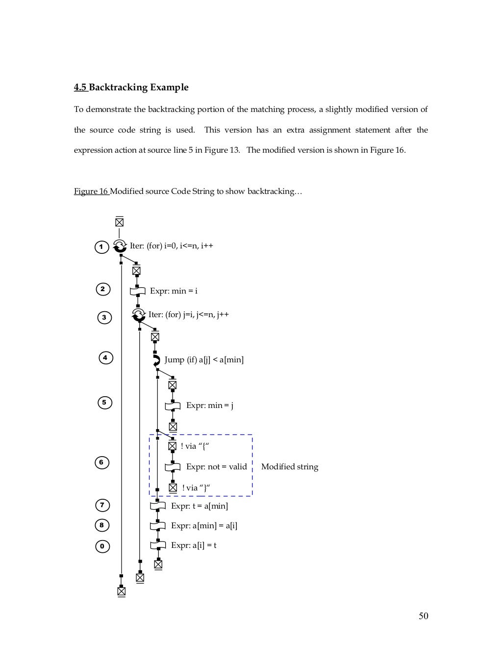School essay: Masters thesis company fpga