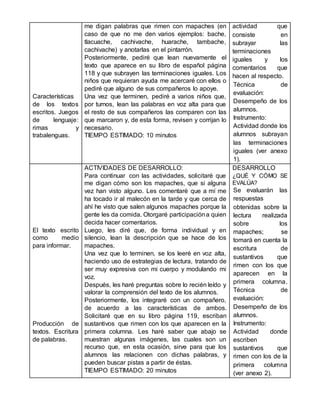 Características
de los textos
escritos. Juegos
de lenguaje:
rimas y
trabalenguas.
me digan palabras que rimen con mapaches (en
caso de que no me den varios ejemplos: bache,
tlacuache, cachivache, huarache, tambache,
cachivache) y anotarlas en el pintarrón.
Posteriormente, pediré que lean nuevamente el
texto que aparece en su libro de español página
118 y que subrayen las terminaciones iguales. Los
niños que requieran ayuda me acercaré con ellos o
pediré que alguno de sus compañeros lo apoye.
Una vez que terminen, pediré a varios niños que,
por turnos, lean las palabras en voz alta para que
el resto de sus compañeros las comparen con las
que marcaron y, de esta forma, revisen y corrijan lo
necesario.
TIEMPO ESTIMADO: 10 minutos
actividad que
consiste en
subrayar las
terminaciones
iguales y los
comentarios que
hacen al respecto.
Técnica de
evaluación:
Desempeño de los
alumnos.
Instrumento:
Actividad donde los
alumnos subrayan
las terminaciones
iguales (ver anexo
1).
El texto escrito
como medio
para informar.
Producción de
textos. Escritura
de palabras.
ACTIVIDADES DE DESARROLLO:
Para continuar con las actividades, solicitaré que
me digan cómo son los mapaches, que si alguna
vez han visto alguno. Les comentaré que a mí me
ha tocado ir al malecón en la tarde y que cerca de
ahí he visto que salen algunos mapaches porque la
gente les da comida. Otorgaré participacióna quien
decida hacer comentarios.
Luego, les diré que, de forma individual y en
silencio, lean la descripción que se hace de los
mapaches.
Una vez que lo terminen, se los leeré en voz alta,
haciendo uso de estrategias de lectura, tratando de
ser muy expresiva con mi cuerpo y modulando mi
voz.
Después, les haré preguntas sobre lo recién leído y
valorar la comprensión del texto de los alumnos.
Posteriormente, los integraré con un compañero,
de acuerdo a las características de ambos.
Solicitaré que en su libro página 119, escriban
sustantivos que rimen con los que aparecen en la
primera columna. Les haré saber que abajo se
muestran algunas imágenes, las cuales son un
recurso que, en esta ocasión, sirve para que los
alumnos las relacionen con dichas palabras, y
pueden buscar pistas a partir de éstas.
TIEMPO ESTIMADO: 20 minutos
DESARROLLO
¿QUÉ Y CÓMO SE
EVALÚA?
Se evaluarán las
respuestas
obtenidas sobre la
lectura realizada
sobre los
mapaches; se
tomará en cuenta la
escritura de
sustantivos que
rimen con los que
aparecen en la
primera columna.
Técnica de
evaluación:
Desempeño de los
alumnos.
Instrumento:
Actividad donde
escriben
sustantivos que
rimen con los de la
primera columna
(ver anexo 2).
 