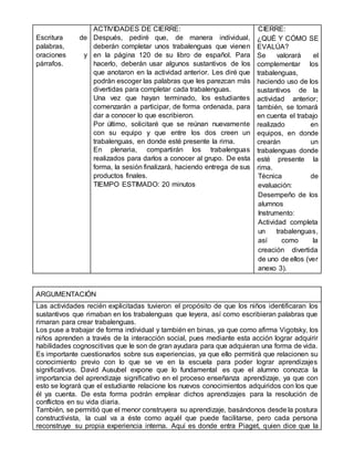 Escritura de
palabras,
oraciones y
párrafos.
ACTIVIDADES DE CIERRE:
Después, pediré que, de manera individual,
deberán completar unos trabalenguas que vienen
en la página 120 de su libro de español. Para
hacerlo, deberán usar algunos sustantivos de los
que anotaron en la actividad anterior. Les diré que
podrán escoger las palabras que les parezcan más
divertidas para completar cada trabalenguas.
Una vez que hayan terminado, los estudiantes
comenzarán a participar, de forma ordenada, para
dar a conocer lo que escribieron.
Por último, solicitaré que se reúnan nuevamente
con su equipo y que entre los dos creen un
trabalenguas, en donde esté presente la rima.
En plenaria, compartirán los trabalenguas
realizados para darlos a conocer al grupo. De esta
forma, la sesión finalizará, haciendo entrega de sus
productos finales.
TIEMPO ESTIMADO: 20 minutos
CIERRE:
¿QUÉ Y CÓMO SE
EVALÚA?
Se valorará el
complementar los
trabalenguas,
haciendo uso de los
sustantivos de la
actividad anterior;
también, se tomará
en cuenta el trabajo
realizado en
equipos, en donde
crearán un
trabalenguas donde
esté presente la
rima.
Técnica de
evaluación:
Desempeño de los
alumnos
Instrumento:
Actividad completa
un trabalenguas,
así como la
creación divertida
de uno de ellos (ver
anexo 3).
ARGUMENTACIÓN
Las actividades recién explicitadas tuvieron el propósito de que los niños identificaran los
sustantivos que rimaban en los trabalenguas que leyera, así como escribieran palabras que
rimaran para crear trabalenguas.
Los puse a trabajar de forma individual y también en binas, ya que como afirma Vigotsky, los
niños aprenden a través de la interacción social, pues mediante esta acción lograr adquirir
habilidades cognoscitivas que le son de gran ayudara para que adquieran una forma de vida.
Es importante cuestionarlos sobre sus experiencias, ya que ello permitirá que relacionen su
conocimiento previo con lo que se ve en la escuela para poder lograr aprendizajes
significativos. David Ausubel expone que lo fundamental es que el alumno conozca la
importancia del aprendizaje significativo en el proceso enseñanza aprendizaje, ya que con
esto se logrará que el estudiante relacione los nuevos conocimientos adquiridos con los que
él ya cuenta. De esta forma podrán emplear dichos aprendizajes para la resolución de
conflictos en su vida diaria.
También, se permitió que el menor construyera su aprendizaje, basándonos desde la postura
constructivista, la cual va a éste como aquél que puede facilitarse, pero cada persona
reconstruye su propia experiencia interna. Aquí es donde entra Piaget, quien dice que la
 
