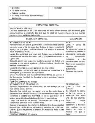  Borrador.
 34 hojas blancas.
 Aula de medios.
 17 hojas con la tabla de costumbres y
tradiciones.
 Borrador.
ESTRATEGIA DIDÁCTICA
INDICACIONES PREVIAS:
Les haré saber que el día 2 de este mes me tocó comer tamales con mi familia, pues
acostumbramos a celebrarlo. Les diré que mi papá los mandó a hacer, ya que cuando
comimos rosca a él le tocó el monito.
SECUENCIA DIDÁCTICA EVALUACIÓN
ACTIVIDADES DE INICIO:
Para comenzar, les pediré que levanten su mano aquellos quienes
comieron rosca el día de reyes. Les diré que la bajen. Les volveré
a preguntar que quién comió tamales el 2 de febrero. Y esperaré
a que levanten su mano.
Luego, les comentaré que esas dos fechas son costumbres o
tradiciones de México, de nuestro país, y que pueden variar de un
lugar a otro.
Después, pediré que saquen su cuaderno porque les dictaré una
pregunta, la cual será la siguiente: ¿Qué costumbres y tradiciones
festejas con tu familia?
Les daré el tiempo necesario para que las respondan.
Posteriormente, en plenaria, compartiremos las respuestas a la
interrogante y se anotarán en el pintarrón.
En ese momento se hará mención la Independencia de México, el
día de muertos, Navidad, día de reyes, entre otras más en caso de
que hagan falta.
TIEMPO ESTIMADO: 10 minutos
INICIO:
¿QUÉ Y CÓMO SE
EVALÚA?
Se tomará en cuenta lo
observado a partir de la
interrogante planteada,
los comentarios
realizados y las
participaciones hechas.
Técnica de evaluación:
Observación
Instrumento:
Observación directa
ACTIVIDADES DE DESARROLLO:
Para dar seguimiento a las actividades, les haré entrega de una
hoja blanca a cada alumno.
Después, les pediré que me anoten una de las costumbres y
tradiciones que se mencionaron y que redacten cómo acostumbra
su familia a celebrar esa festividad, es decir, qué hacen en el
festejo, describiendo detalladamente todo lo que realizan.
Luego que terminen de escribir, formaremos un círculo y nos
sentaremos para que todos pueden verse.
Estando organizados de esta forma, todos tendrán la oportunidad
de participar, de leer lo que escribieron y expresar sus opiniones.
Una vez que se haya hecho lo anterior, los trasladaré hacia el aula
de medios.
TIEMPO ESTIMADO: 25 minutos
DESARROLLO
¿QUÉ Y CÓMO SE
EVALÚA?
Se valorará lo escrito
en la hoja blanca, la
redacción que cada
uno de los alumnos
haga, donde
mencionen la
costumbre o tradición
que celebran en su
familia, así como la
manera en que lo
hacen.
 