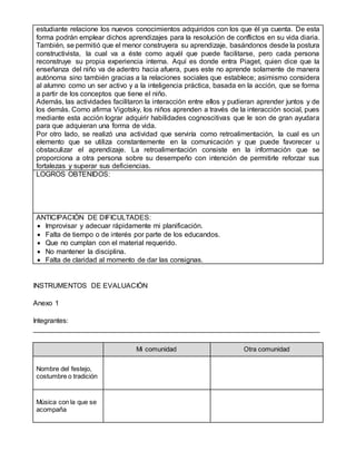 estudiante relacione los nuevos conocimientos adquiridos con los que él ya cuenta. De esta
forma podrán emplear dichos aprendizajes para la resolución de conflictos en su vida diaria.
También, se permitió que el menor construyera su aprendizaje, basándonos desde la postura
constructivista, la cual va a éste como aquél que puede facilitarse, pero cada persona
reconstruye su propia experiencia interna. Aquí es donde entra Piaget, quien dice que la
enseñanza del niño va de adentro hacia afuera, pues este no aprende solamente de manera
autónoma sino también gracias a la relaciones sociales que establece; asimismo considera
al alumno como un ser activo y a la inteligencia práctica, basada en la acción, que se forma
a partir de los conceptos que tiene el niño.
Además, las actividades facilitaron la interacción entre ellos y pudieran aprender juntos y de
los demás. Como afirma Vigotsky, los niños aprenden a través de la interacción social, pues
mediante esta acción lograr adquirir habilidades cognoscitivas que le son de gran ayudara
para que adquieran una forma de vida.
Por otro lado, se realizó una actividad que serviría como retroalimentación, la cual es un
elemento que se utiliza constantemente en la comunicación y que puede favorecer u
obstaculizar el aprendizaje. La retroalimentación consiste en la información que se
proporciona a otra persona sobre su desempeño con intención de permitirle reforzar sus
fortalezas y superar sus deficiencias.
LOGROS OBTENIDOS:
ANTICIPACIÓN DE DIFICULTADES:
 Improvisar y adecuar rápidamente mi planificación.
 Falta de tiempo o de interés por parte de los educandos.
 Que no cumplan con el material requerido.
 No mantener la disciplina.
 Falta de claridad al momento de dar las consignas.
INSTRUMENTOS DE EVALUACIÓN
Anexo 1
Integrantes:
_________________________________________________________________________
Mi comunidad Otra comunidad
Nombre del festejo,
costumbre o tradición
Música con la que se
acompaña
 