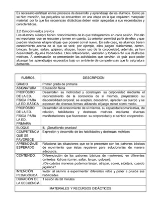 Es necesario enfatizar en los procesos de desarrollo y aprendizaje de los alumnos. Como ya
se hizo mención, los pequeños se encuentran en una etapa en la que requieren manipular
material, por lo que las secuencias didácticas deben estar apegadas a sus necesidades y
características.
2.2 Conocimientos previos
Los alumnos siempre tienen conocimientos de lo que trabajaremos en cada sesión. Por ello
es importante que se rescaten y tomen en cuenta. Lo anterior permitirá partir de ellos y que
puedan relacionar el aprendizaje que poseen con el nuevo. En este caso, los alumnos tienen
conocimiento acerca de lo que se verá; por ejemplo, ellos juegan diariamente, corren,
brincan, lanzan, saltan, golpean, atrapan, hacen uso de la corporeidad; además, ya han
desarrollado algunas habilidades. Ellos reflexionarán, valorarán y fortalecerán sus destrezas
motrices. A continuación se presentarán las actividades que servirán de guía para poder
alcanzar los aprendizajes esperados bajo un ambiente de competencias que la asignatura
demanda.
RUBROS DESCRIPCIÓN
GRADO Primer grado de primaria
ASIGNATURA Educación física
PROPÓSITO
DE LA ED.
FÍSICA PARA
LA ED. BÁSICA
Desarrollen su motricidad y construyan su corporeidad mediante el
reconocimiento de la conciencia de sí mismos, proyectando su
disponibilidad corporal; se acepten, descubran, aprecien su cuerpo y se
expresen de diversas formas utilizando el juego motor como medio.
PROPÓSITO
DE LA ED.
FÍSICA PARA
LA ED.
PRIMARIA
Desarrollen el conocimiento de sí mismos, su capacidad comunicativa, de
relación, habilidades y destrezas motrices mediante diversas
manifestaciones que favorezcan su corporeidad y el sentido cooperativo.
BLOQUE III. ¡Desafiando pruebas!
COMPETENCIA
QUE SE
FAVORECE
Expresión y desarrollo de las habilidades y destrezas motrices
APRENDIZAJE
ESPERADO
Relaciona las situaciones que se le presentan con los patrones básicos
de movimiento que éstas requieren para solucionarlas de manera
adecuada.
CONTENIDO Diferenciación de los patrones básicos de movimiento en diferentes
contextos lúdicos (correr, saltar, lanzar, golpear).
¿De cuántas maneras podemos lanzar, atrapar, correr, etcétera, cuando
jugamos?
INTENCIÓN
PEDAGÓGICA
Invitar al alumno a experimentar diferentes retos y poner a prueba sus
habilidades
DURACIÓN DE
LA SECUENCIA
1 sesión de 50 minutos
MATERIALES Y RECURSOS DIDÁCTICOS
 