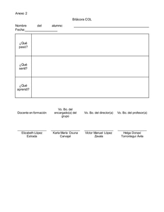 Anexo 2
Bitácora COL
Nombre del alumno: __________________________________________
Fecha:__________________
¿Qué
pasó?
¿Qué
sentí?
¿Qué
aprendí?
Docente en formación
Vo. Bo. del
encargado(a) del
grupo
Vo. Bo. del director(a) Vo. Bo. del profesor(a)
__________________ __________________ __________________ __________________
Elizabeth López
Estrada
Karla María Osuna
Carvajal
Víctor Manuel López
Zavala
Helga Donaxí
Torronteguí Ávila
 