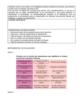 al alumno como un ser activo y a la inteligencia práctica, basada en la acción, que se forma
a partir de los conceptos que tiene el niño.
Por otro lado, se realizó una actividad que serviría como retroalimentación, la cual es un
elemento que se utiliza constantemente en la comunicación y que puede favorecer u
obstaculizar el aprendizaje. La retroalimentación consiste en la información que se
proporciona a otra persona sobre su desempeño con intención de permitirle reforzar sus
fortalezas y superar sus deficiencias.
LOGROS OBTENIDOS:
ANTICIPACIÓN DE DIFICULTADES:
 Desconocimiento de los saberes previos de los alumnos.
 Improvisar y adecuar rápidamente mi planificación.
 Falta de tiempo o de interés por parte de los educandos.
 Que no cumplan con el material requerido.
 No mantener la disciplina dentro del salón de clases.
 Falta de claridad al momento de dar las consignas.
INSTRUMENTOS DE EVALUACIÓN
Anexo 1
Encierra en un círculo las expresiones que significan lo mismo
que las de la primera columna.
Anexo 2
 