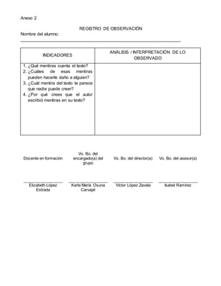 Anexo 2
REGISTRO DE OBSERVACIÓN
Nombre del alumno:
__________________________________________________________________
INDICADORES
ANÁLISIS / INTERPRETACIÓN DE LO
OBSERVADO
1. ¿Qué mentiras cuenta el texto?
2. ¿Cuáles de esas mentiras
pueden hacerle daño a alguien?
3. ¿Cuál mentira del texto te parece
que nadie puede creer?
4. ¿Por qué crees que el autor
escribió mentiras en su texto?
Docente en formación
Vo. Bo. del
encargado(a) del
grupo
Vo. Bo. del director(a) Vo. Bo. del asesor(a)
__________________ __________________ __________________ __________________
Elizabeth López
Estrada
Karla María Osuna
Carvajal
Víctor López Zavala Isabel Ramírez
 