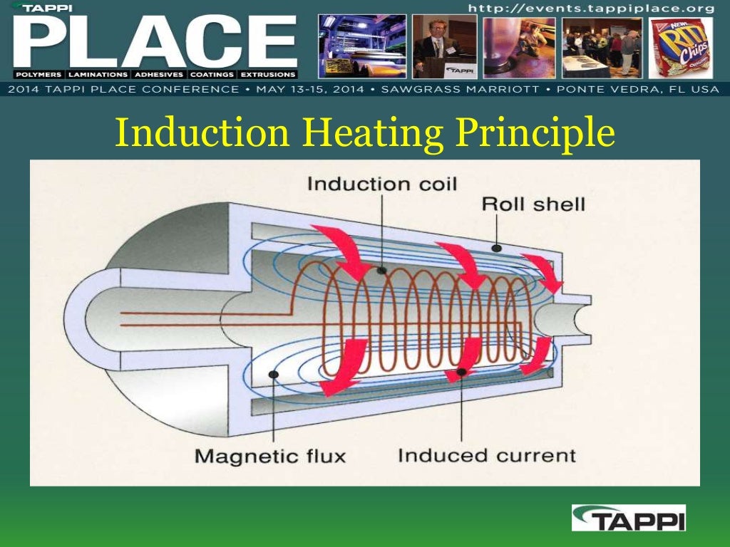 Adoption of Induction Heated Rolls to Reduce Energy Consumption and I…