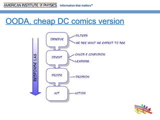OODA, cheap DC comics version
 