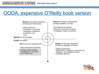 OODA, expensive O’Reilly book version
 