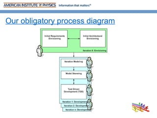 Our obligatory process diagram
 