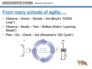 From many schools of agility …
• Observe – Orient – Decide – Act (Boyd’s “OODA
  Loop”)
• Observe – Model – Test – Reflect (Kolb’s “Learning
  Model”)
• Plan – Do – Check – Act (Shewhart’s “QC Cycle”)
 