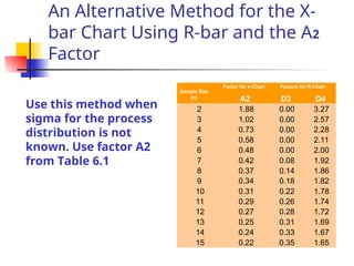14. statistical process Images High Quality Grahic Statistical process control for phd students | PPT