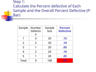 Statistical process control for phd students | PPT