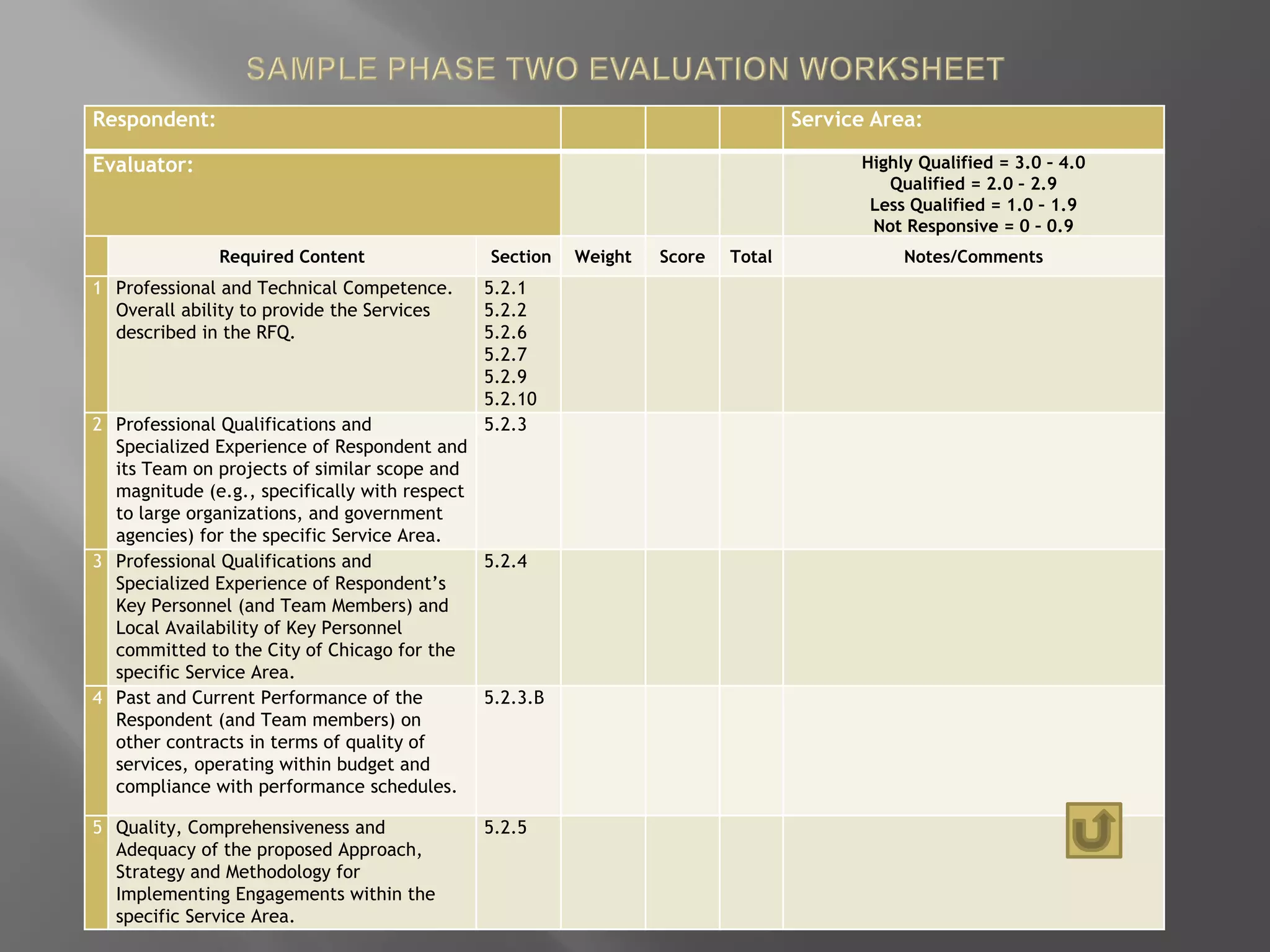 Respondent: Service Area:
Evaluator: Highly Qualified = 3.0 – 4.0
Qualified = 2.0 – 2.9
Less Qualified = 1.0 – 1.9
Not Responsive = 0 – 0.9
Required Content Section Weight Score Total Notes/Comments
1 Professional and Technical Competence.
Overall ability to provide the Services
described in the RFQ.
5.2.1
5.2.2
5.2.6
5.2.7
5.2.9
5.2.10
2 Professional Qualifications and
Specialized Experience of Respondent and
its Team on projects of similar scope and
magnitude (e.g., specifically with respect
to large organizations, and government
agencies) for the specific Service Area.
5.2.3
3 Professional Qualifications and
Specialized Experience of Respondent’s
Key Personnel (and Team Members) and
Local Availability of Key Personnel
committed to the City of Chicago for the
specific Service Area.
5.2.4
4 Past and Current Performance of the
Respondent (and Team members) on
other contracts in terms of quality of
services, operating within budget and
compliance with performance schedules.
5.2.3.B
5 Quality, Comprehensiveness and
Adequacy of the proposed Approach,
Strategy and Methodology for
Implementing Engagements within the
specific Service Area.
5.2.5
 