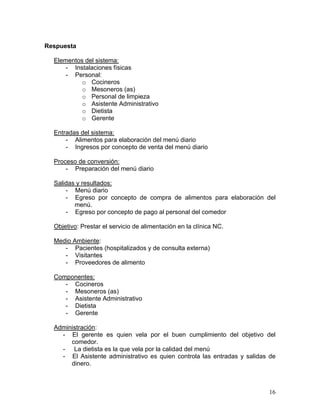 16
Respuesta
Elementos del sistema:
- Instalaciones físicas
- Personal:
o Cocineros
o Mesoneros (as)
o Personal de limpieza
o Asistente Administrativo
o Dietista
o Gerente
Entradas del sistema:
- Alimentos para elaboración del menú diario
- Ingresos por concepto de venta del menú diario
Proceso de conversión:
- Preparación del menú diario
Salidas y resultados:
- Menú diario
- Egreso por concepto de compra de alimentos para elaboración del
menú.
- Egreso por concepto de pago al personal del comedor
Objetivo: Prestar el servicio de alimentación en la clínica NC.
Medio Ambiente:
- Pacientes (hospitalizados y de consulta externa)
- Visitantes
- Proveedores de alimento
Componentes:
- Cocineros
- Mesoneros (as)
- Asistente Administrativo
- Dietista
- Gerente
Administración:
- El gerente es quien vela por el buen cumplimiento del objetivo del
comedor.
- La dietista es la que vela por la calidad del menú
- El Asistente administrativo es quien controla las entradas y salidas de
dinero.
 