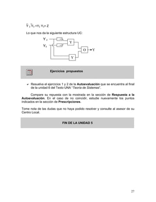 27
_ _
Y 2 Y3 +Y2 Y3= Z
Lo que nos da la siguiente estructura UC:
Ejercicios propuestos
Resuelva el ejercicios 1 y 2 de la Autoevaluación que se encuentra al final
de la unidad 6 del Texto UNA “Teoría de Sistemas”.
Compare su repuesta con la mostrada en la sección de Respuesta a la
Autoevaluación. En el caso de no coincidir, estudie nuevamente los puntos
indicados en la sección de Prescripciones.
Tome nota de las dudas que no haya podido resolver y consulte al asesor de su
Centro Local.
FIN DE LA UNIDAD 5
O Y
Y
Y
N
NY 2
Y3
 