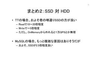 31




      ޤȤᣲSSD  HDD
? TTΈϡ褽·gͨSSDη
 C Read1020̶
 C Writeǡ5̶
 C OnMemoryȣQPSȤo


? MySQLΈϡä}jҪϤꤽ
 C 褽SSD2.5̶
 