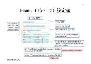 33




                 Inside: TT(or TC)O
                      ǩ`쥤
                                                     128Byte̶
xmsiz:
xmsiz ^
ΥХTT                                             bnum  4(or 8)byte
Cache뤫
(default=64MB)                                       2^fpow (default: fpow=10)
                                                       fpow
                                                       fpow


                                                     1쥳`ɤ (2^apow apow)Byte
                                                                    apow
                                                     (default apow=4)


                                                    Hashnͻ2ľ̽ǥ쥳`
                                                    ɤ̽ o(logN)̽ܣҤΥХ
                                                    󥹤⹤򤷤Ƥ룩

                  ե饰ȷֹΤBAFreeSpace؅
                                                              HashDB8餤餷
                  dfunit(default=0 ĤޤOFF)
                  dfunit

                  OPTS
                  OPTS l=(64bitΥɥ쥹ָ), d=deflateRs ʤ
                                              dʹ
ߤBlog
 