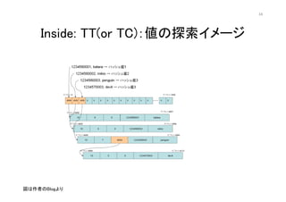 34




    Inside: TT(or TC)̽`




ߤBlog
 
