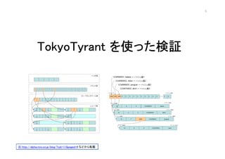 5




             TokyoTyrant ʹä^




 http://alpha.mixi.co.jp/blog/?cat=11&paged=4 ʤɤܞd
 
