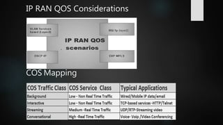 IP RAN QOS Considerations
COS Mapping
 