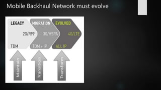 Mobile Backhaul Network must evolve
 
