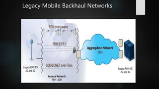 Legacy Mobile Backhaul Networks
 