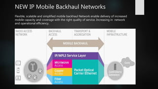 NEW IP Mobile Backhaul Networks
Flexible, scalable and simplified mobile backhaul Network enable delivery of increased
mobile capacity and coverage with the right quality of service. Increasing in network
and operational efficiency.
 