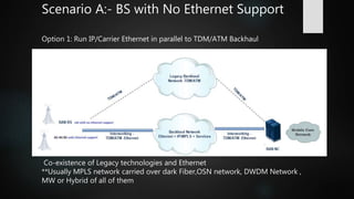 Scenario A:- BS with No Ethernet Support
Option 1: Run IP/Carrier Ethernet in parallel to TDM/ATM Backhaul
Co-existence of Legacy technologies and Ethernet
**Usually MPLS network carried over dark Fiber,OSN network, DWDM Network ,
MW or Hybrid of all of them
 