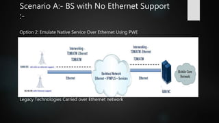 Scenario A:- BS with No Ethernet Support
:-
Option 2: Emulate Native Service Over Ethernet Using PWE
Legacy Technologies Carried over Ethernet network
 